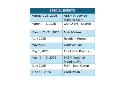 Emergency Medicine List of Special Events