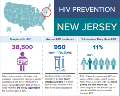 Information on HIV prevention in NJ