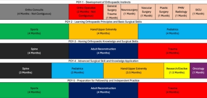 Sample schedule for the orthopaedic surgery residency