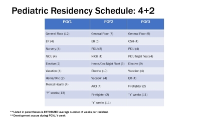 Pediatric Residency Schedule Slide 2025