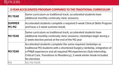 3 year program 